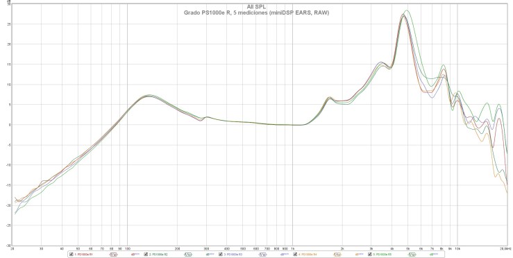 Grado PS1000e R, 5 mediciones (miniDSP EARS, RAW)