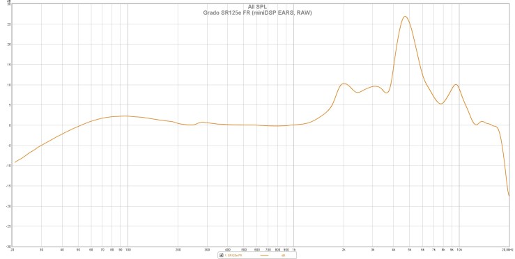 Grado SR125e FR (miniDSP EARS, RAW)