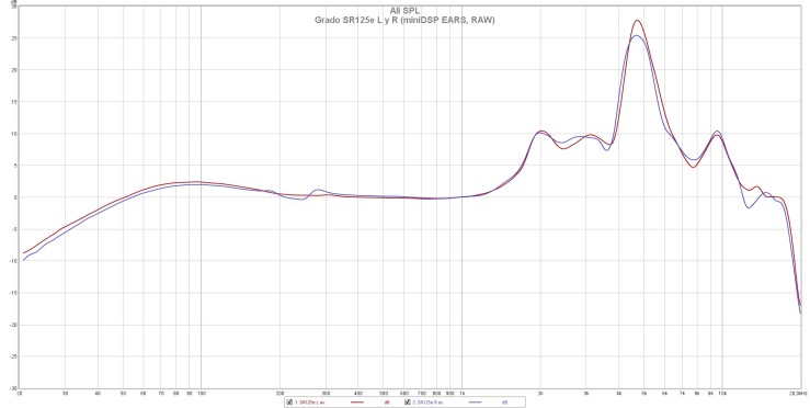 Grado SR125e L y R (miniDSP EARS, RAW)