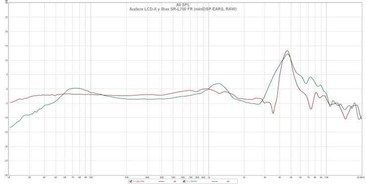 Audeze LCD-X y Stax SR-L700 FR (miniDSP EARS, RAW).jpg