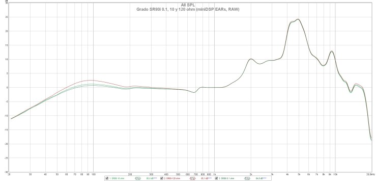 Grado SR80i 0.1, 10 y 120 ohm (miniDSP EARs, RAW)