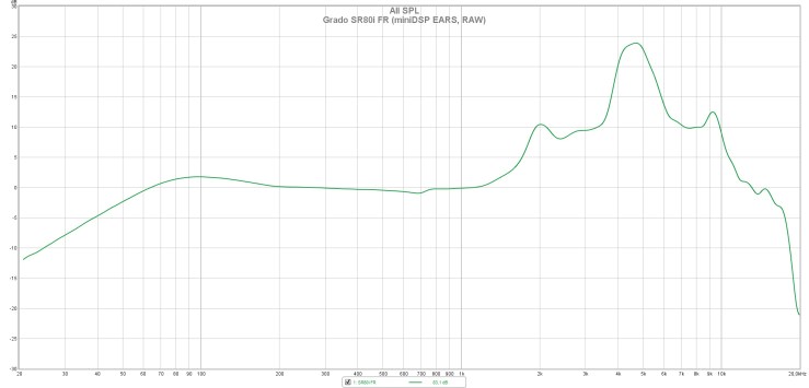 Grado SR80i FR (miniDSP EARS, RAW)