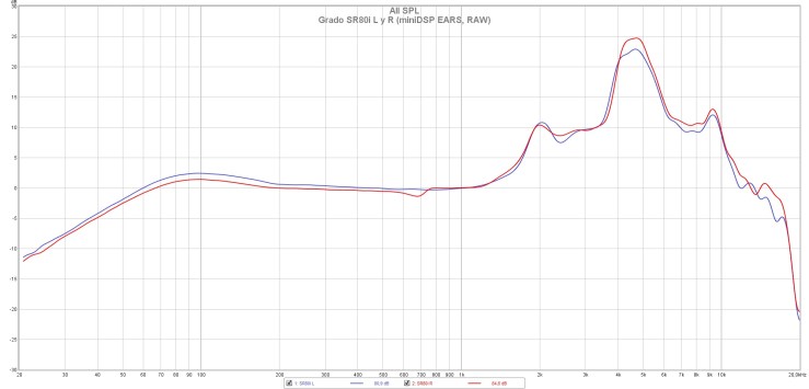 Grado SR80i L y R (miniDSP EARS, RAW)