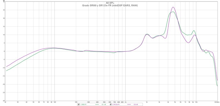 Grado SR80i y SR125e FR (miniDSP EARS, RAW).jpg