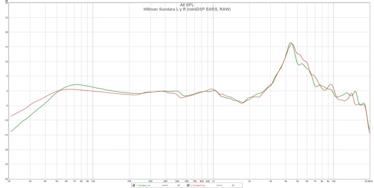 Hifiman Sundara L y R (miniDSP EARS, RAW).jpg