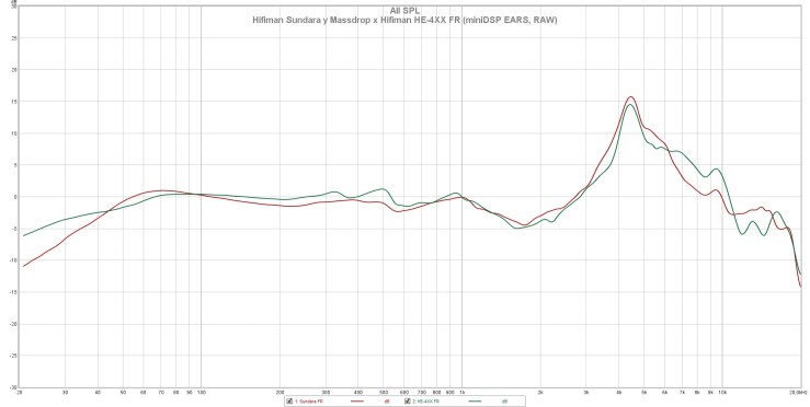 Hifiman Sundara y Massdrop x Hifiman HE-4XX FR (miniDSP EARS, RAW).jpg