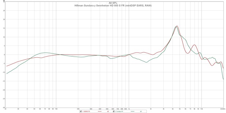 Hifiman Sundara y Sennheiser HD 660 S FR (miniDSP EARS, RAW).jpg
