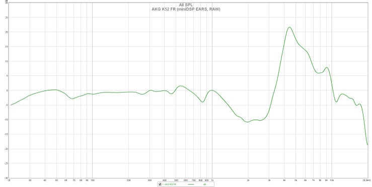 AKG K52 FR (miniDSP EARS, RAW)