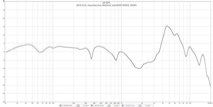 AKG K52, impedancias distintas (miniDSP EARS, RAW)