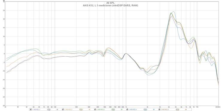 AKG K52, L 5 mediciones (miniDSP EARS, RAW)