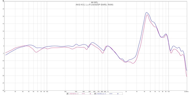 AKG K52, L y R (miniDSP EARS, RAW)