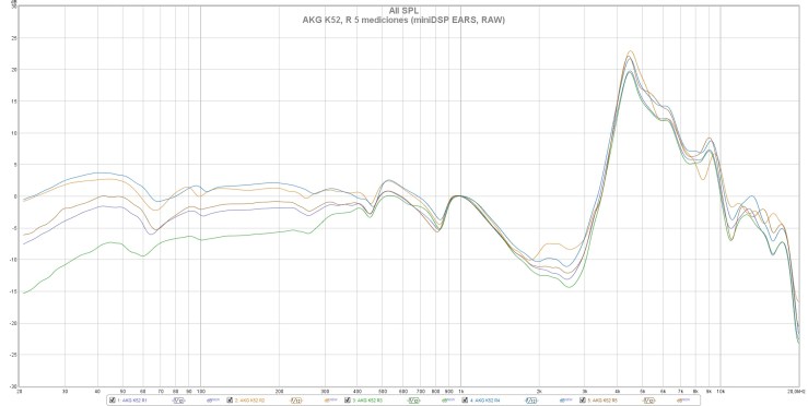 AKG K52, R 5 mediciones (miniDSP EARS, RAW)