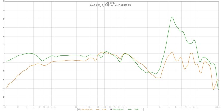 AKG K52, R, TSP vs miniDSP EARS