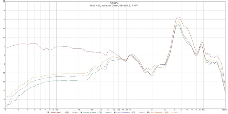 AKG K52, sellados (miniDSP EARS, RAW)