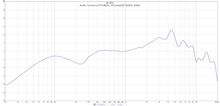 Audio Technica ATH-M20x, FR (miniDSP EARS, RAW)
