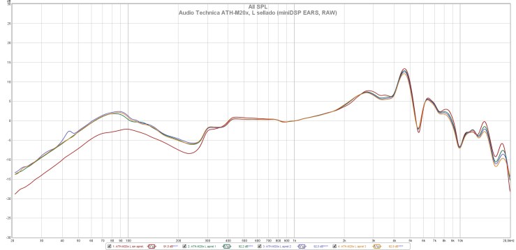 Audio Technica ATH-M20x, L sellado (miniDSP EARS, RAW)