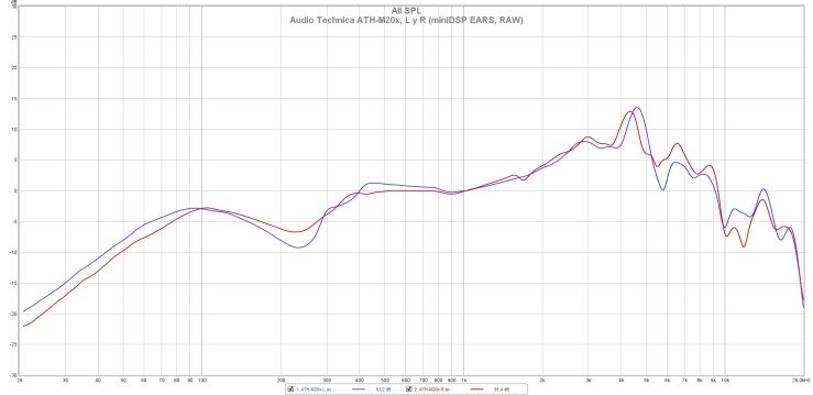 Audio Technica ATH-M20x, L y R (miniDSP EARS, RAW)