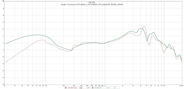 Audio Technica ATH-M20x y ATH-M30x FR (miniDSP EARS, RAW)