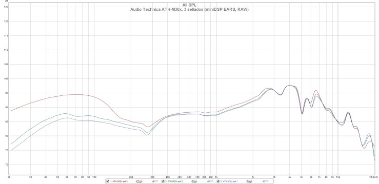 Audio Technica ATH-M30x, 3 sellados (miniDSP EARS, RAW)