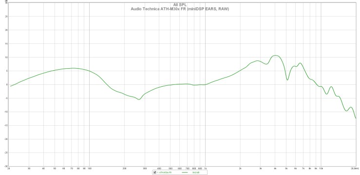 Audio Technica ATH-M30x FR (miniDSP EARS, RAW)