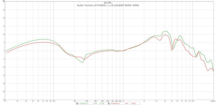 Audio Technica ATH-M30x, L y R (miniDSP EARS, RAW)