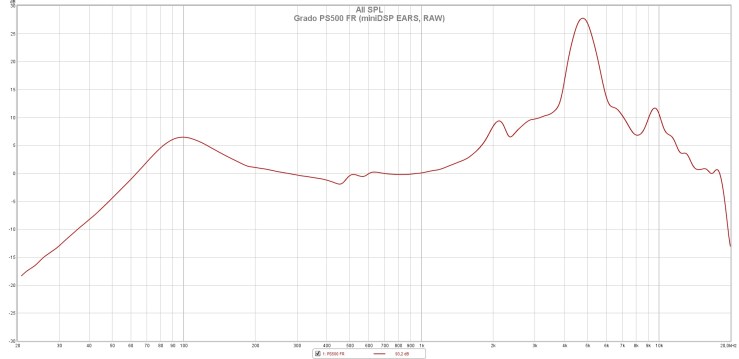 Grado PS500 FR (miniDSP EARS, RAW)