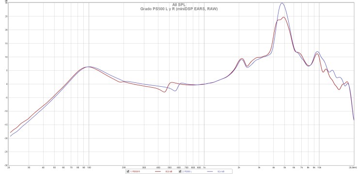 Grado PS500 L y R (miniDSP EARS, RAW)