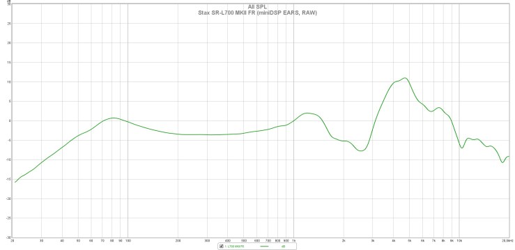 Stax SR-L700 MKII FR (miniDSP EARS, RAW)
