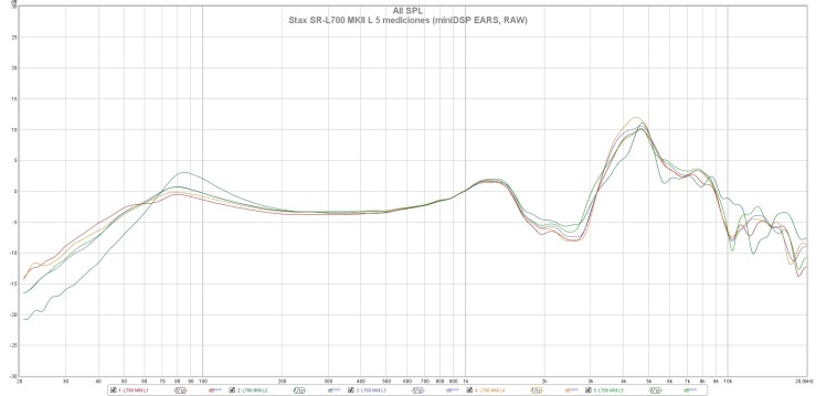 Stax SR-L700 MKII L 5 mediciones (miniDSP EARS, RAW)