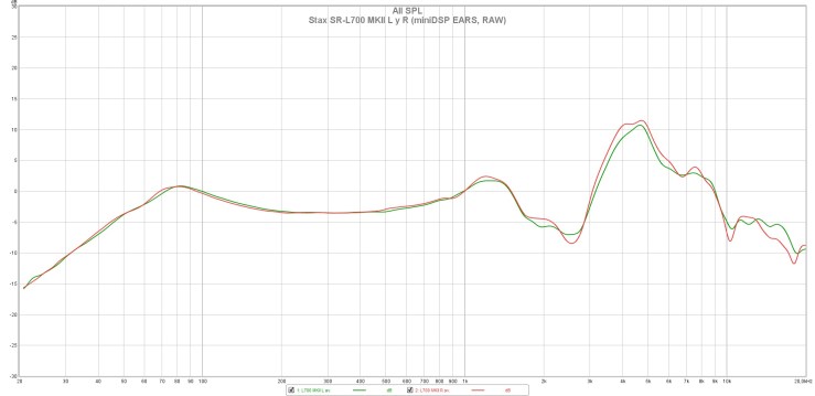 Stax SR-L700 MKII L y R (miniDSP EARS, RAW)