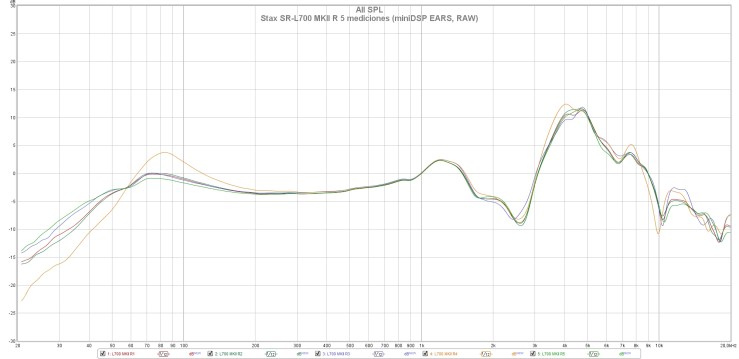 Stax SR-L700 MKII R 5 mediciones (miniDSP EARS, RAW)