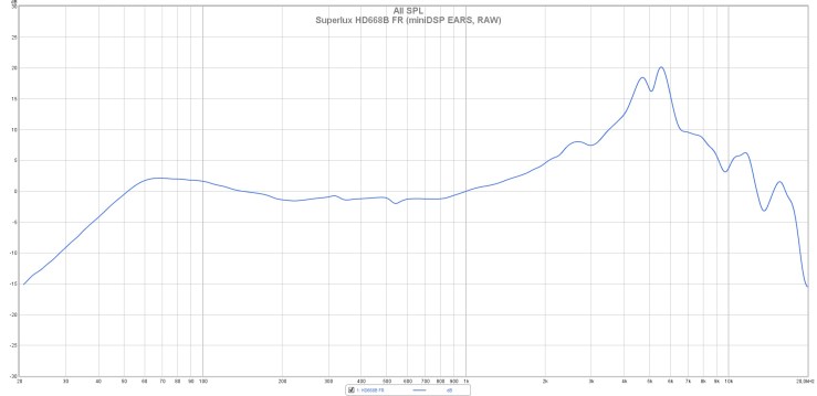 Superlux HD668B FR (miniDSP EARS, RAW)