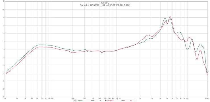 Superlux HD668B L y R (miniDSP EARS, RAW)
