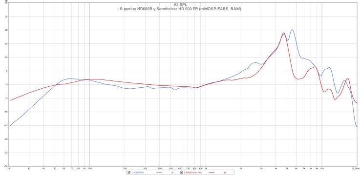 Superlux HD668B y Sennheiser HD 600 FR (miniDSP EARS, RAW)